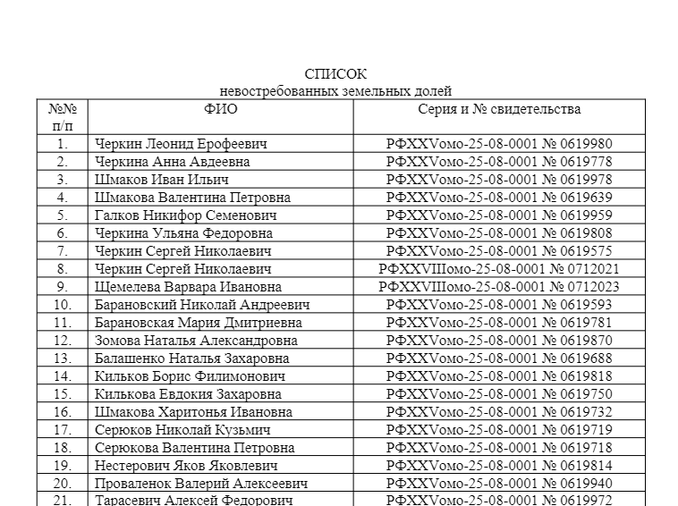 СПИСОК невостребованных земельных долей.