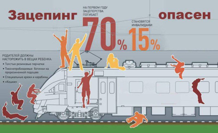 Профилактика несчастных случаев.